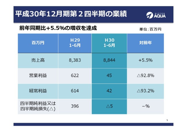 naqua20182q-005