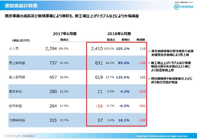 refinverse20184q (2)