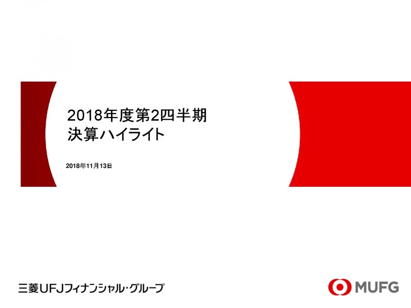 MUFG、中間決算の業務粗利益は1,255億円減益　債券関係損益の減少が影響