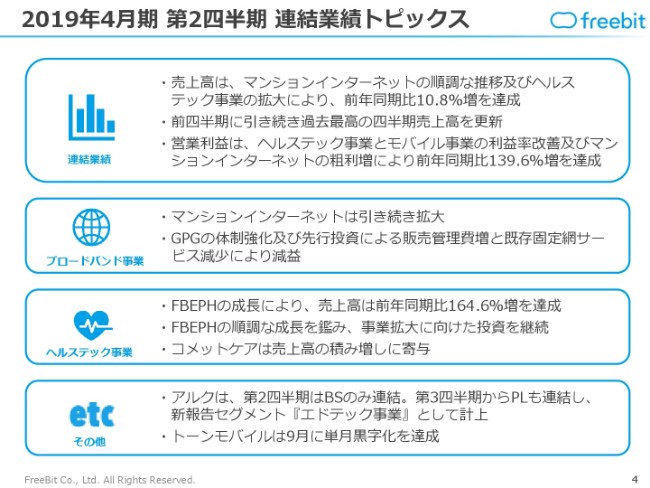 freebit_20192q-004