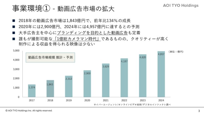 AOI TYO HD、通期は減収減益で着地 6億円を上限とする自己株式取得を