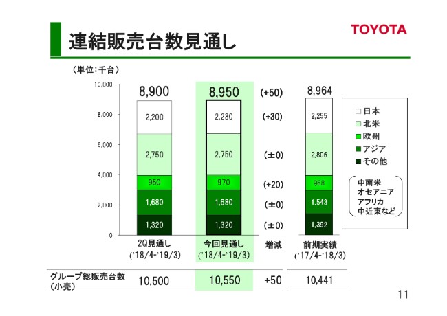 toyota_page-0011