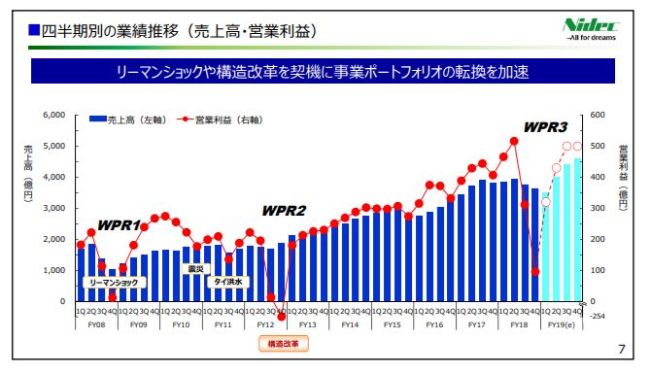 産 株価 電 日本 の