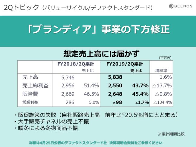 BEENOSFY19Q2 (23)