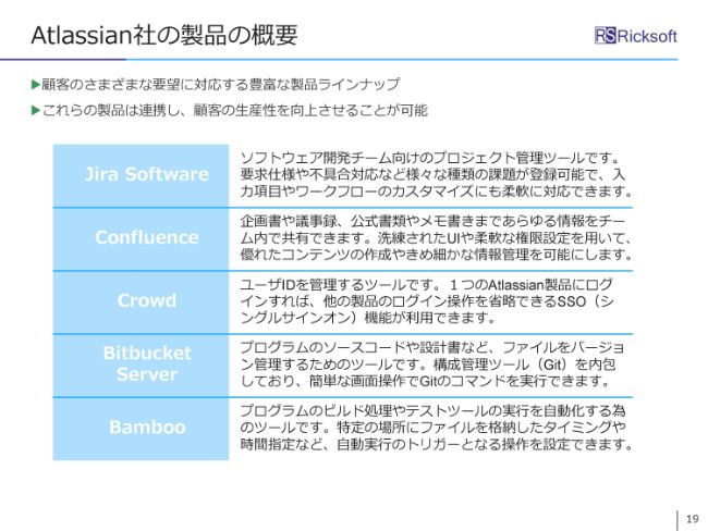 リックソフト 通期は大幅増収増益 ライセンス事業での複数年契約や大口契約が業績を押し上げる 投稿日時 19 04 22 07 00 ログミーファイナンス みんなの株式 みんかぶ