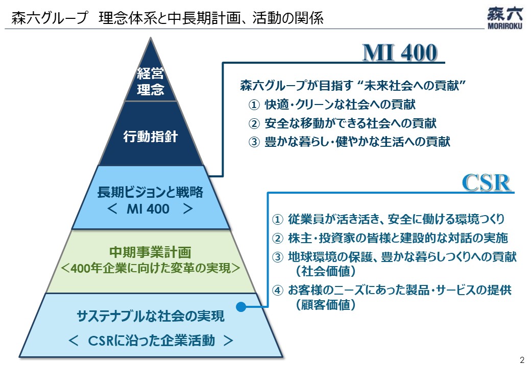 仏教システムを活かす経営計画の実践 : MY法で企業に活力 一流の品質