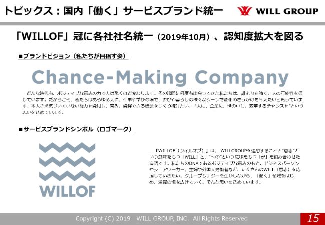 willgroup20194q (15)