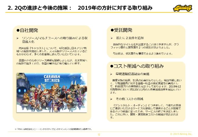 Aiming 売上の減少や早期退職に伴う特損計上により 2qは営業益 経常益 純利益とも赤字に ログミーファイナンス