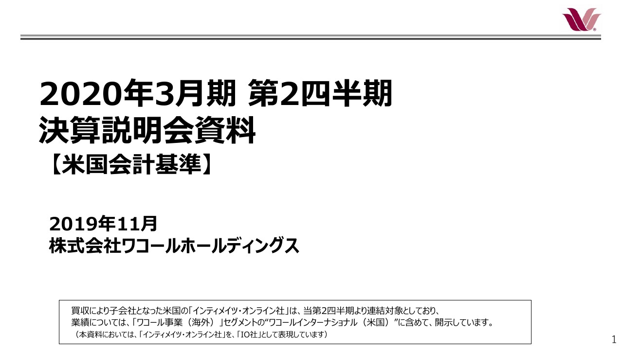 ワコールHD、上期売上は前年比微減も、ワコールの小売・WEB事業や卸売事業が堅調に推移して増益に